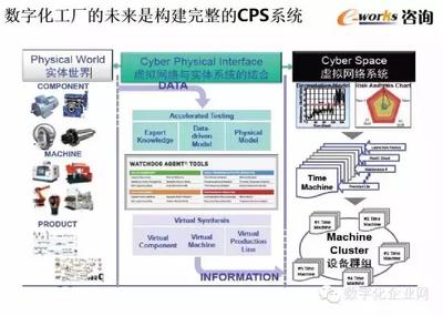數(shù)字化工廠的規(guī)劃與設(shè)計(jì) 信息咨詢服務(wù)的全面指南